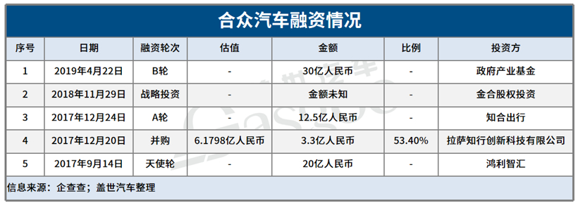哪吒汽車2021年科創板上市?官方:不予置評 哪吒汽車2021年科創板上市?官方:不予置評
