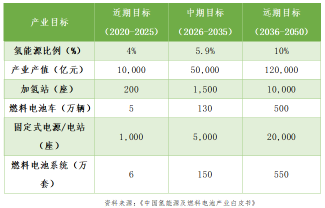 燃料電池汽車上半年僅銷售403輛 氫能汽車由熱轉冷？