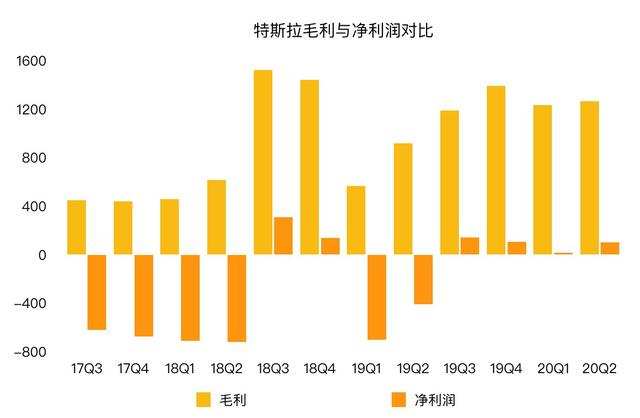 特斯拉市值近3000億美元 馬斯克:我的目標是5000億美元 特斯拉市值近3000億美元 馬斯克:我的目標是5000億美元