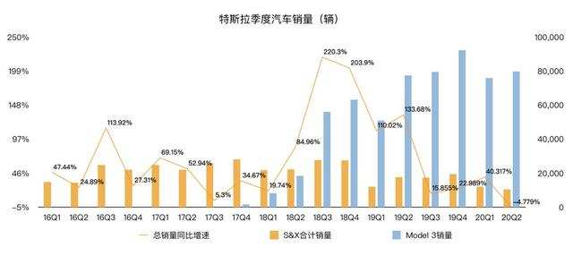 特斯拉市值近3000億美元 馬斯克:我的目標是5000億美元 特斯拉市值近3000億美元 馬斯克:我的目標是5000億美元