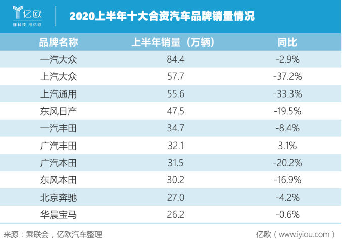 史上最難“期中考” 中國車市成績幾何？