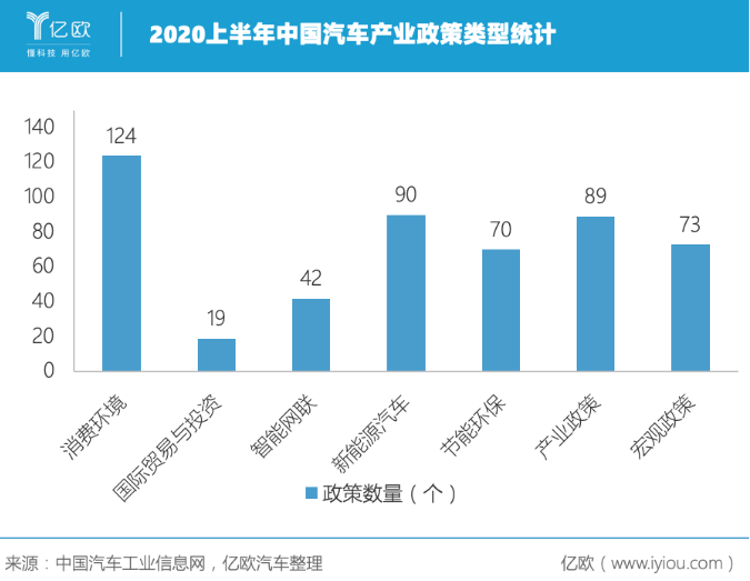 史上最難“期中考” 中國車市成績幾何？
