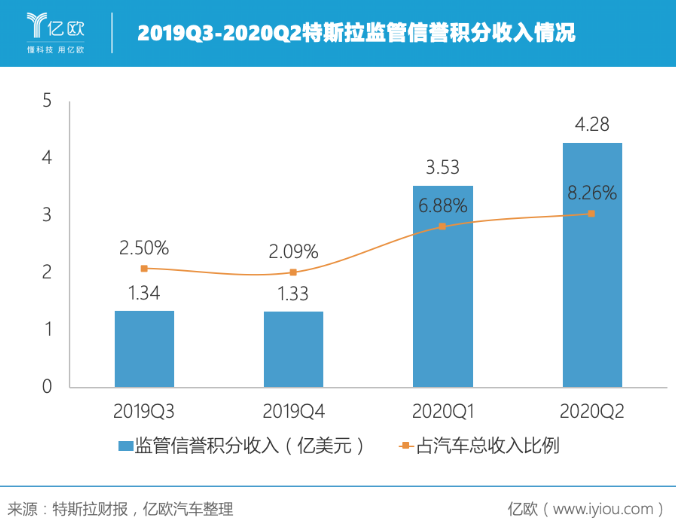 連續四個季度盈利 特斯拉的未來穩了？