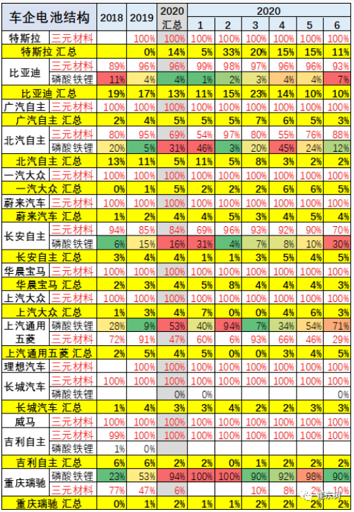 主力整車廠家表現 主力整車廠家表現