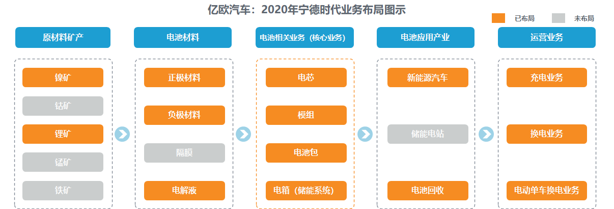 市值被過度高估 寧德時代靠什么填補想象空間？