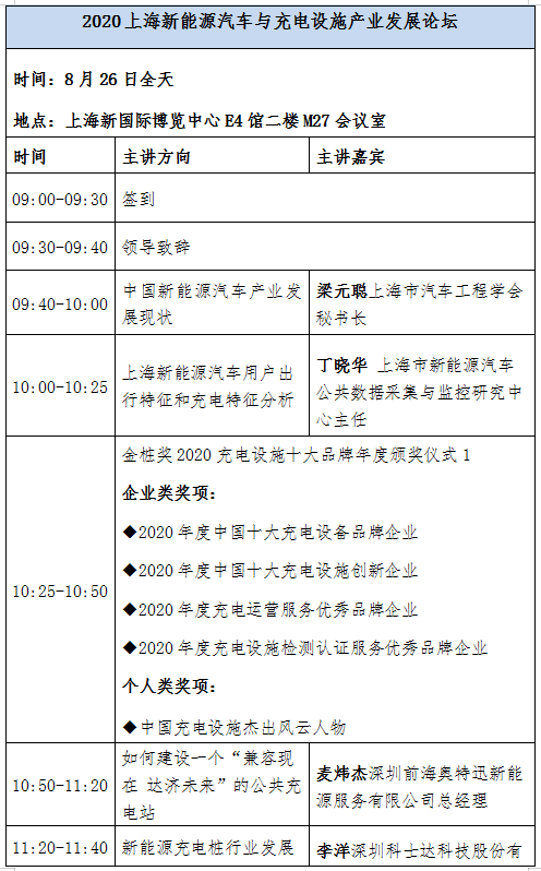 頂尖學者齊發聲 新能源及充電設施產業發展論壇8月上海舉行 頂尖學者齊發聲 新能源及充電設施產業發展論壇8月上海舉行