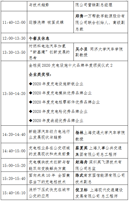 頂尖學者齊發聲 新能源及充電設施產業發展論壇8月上海舉行 頂尖學者齊發聲 新能源及充電設施產業發展論壇8月上海舉行