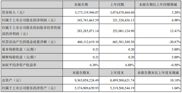 橫店東磁 橫店東磁