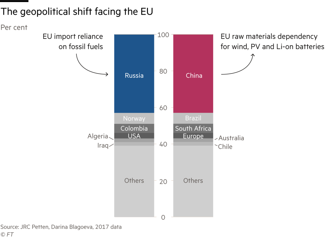 歐盟為原材料嚴重短缺敲響警鐘