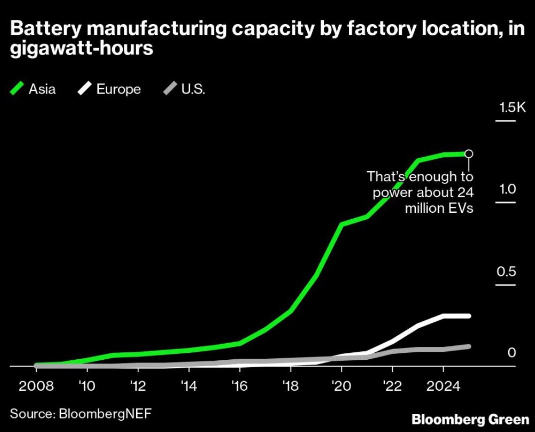 電動(dòng)車電池這場(chǎng)仗  美國(guó)還有翻身的機(jī)會(huì)嗎？
