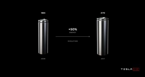 馬斯克表示未來傳統車企將不復存在 電池日是一場電動汽車的成本之戰 馬斯克表示未來傳統車企將不復存在 電池日是一場電動汽車的成本之戰