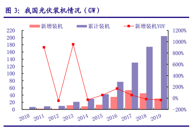 儲能“十四五”發(fā)展專題：能源領域的“下一站天后”