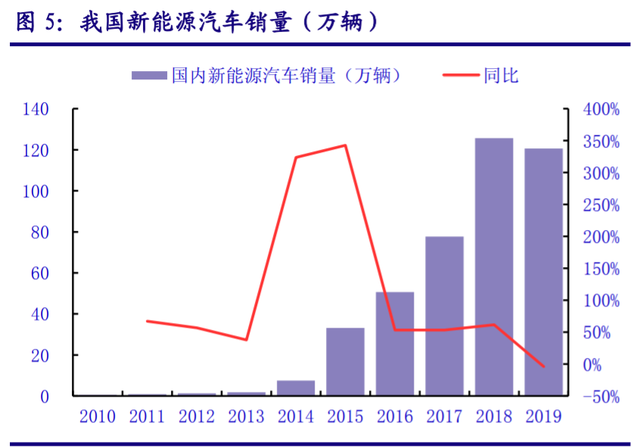儲能“十四五”發(fā)展專題：能源領域的“下一站天后”