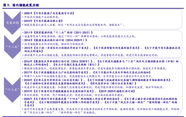 儲能“十四五”發(fā)展專題：能源領域的“下一站天后”