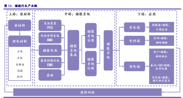 儲能“十四五”發(fā)展專題：能源領域的“下一站天后”