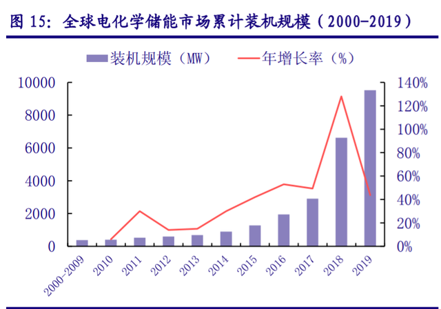 儲能“十四五”發(fā)展專題：能源領域的“下一站天后”