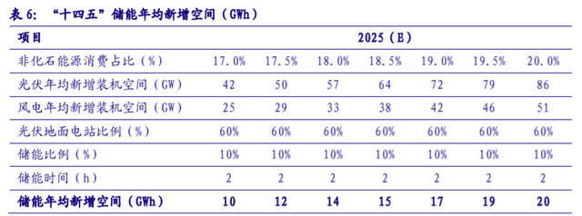 儲能“十四五”發(fā)展專題：能源領域的“下一站天后”