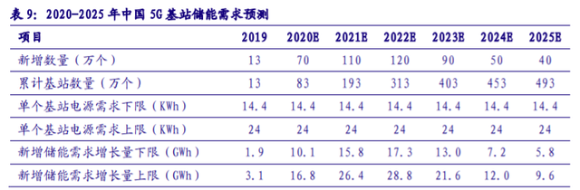 儲能“十四五”發(fā)展專題：能源領域的“下一站天后”