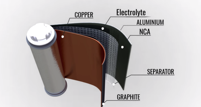 資料來(lái)源：Tesla