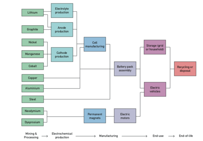 資料來(lái)源：悉尼科技大學(xué)