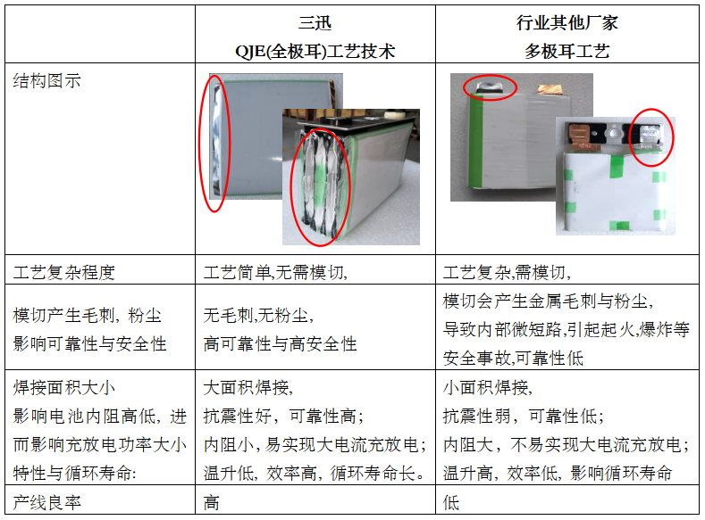 三迅新能源新技術破解制約鋰電池在新能源動力及儲能應用中四大瓶頸 三迅新能源新技術破解制約鋰電池在新能源動力及儲能應用中四大瓶頸
