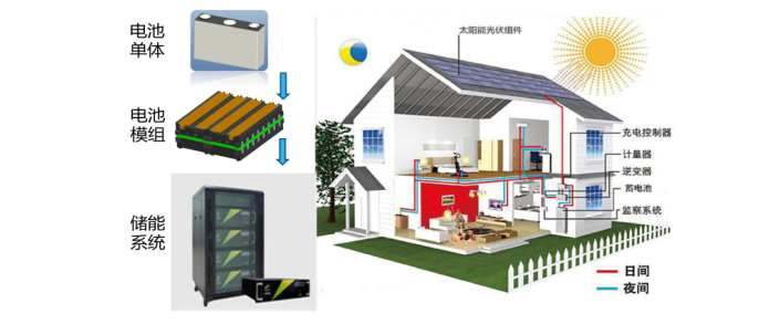 三迅新能源新技術破解制約鋰電池在新能源動力及儲能應用中四大瓶頸 三迅新能源新技術破解制約鋰電池在新能源動力及儲能應用中四大瓶頸