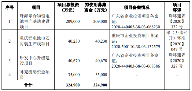 珠海冠宇 珠海冠宇