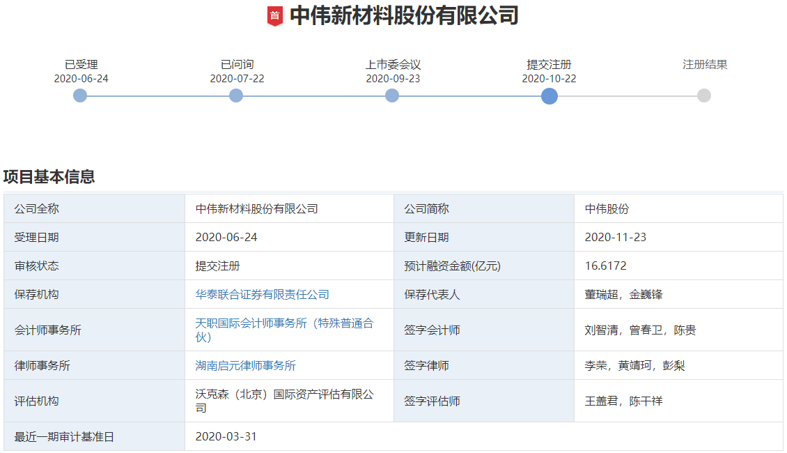 中偉新材,三元材料,三元前驅體 中偉新材,三元材料,三元前驅體