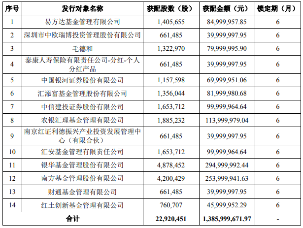 科達利13.86億募資方案落地 加碼動力鋰電池精密結(jié)構(gòu)件