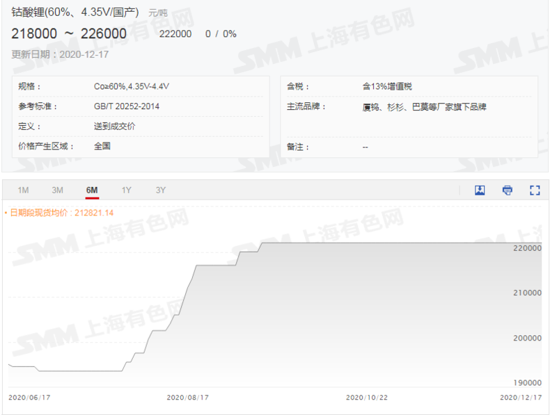 5G手機出貨量占比繼續提升 未來2-3個月鈷酸鋰價格預計小漲后回落