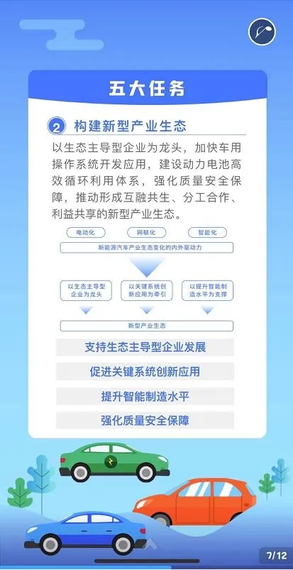 新能源汽車產業發展規劃（2021-2035年）