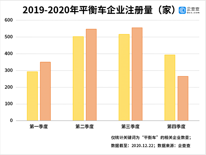 電動平衡車,鋰電池