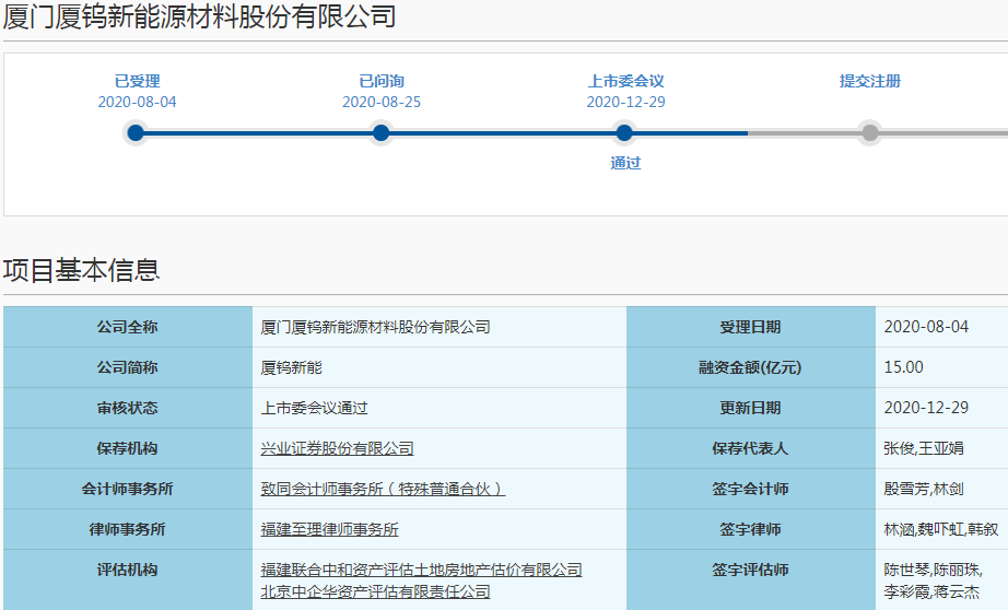 鋰電正極材料迎IPO熱潮 一日之內兩家企業雙雙科創板過會