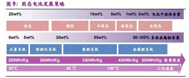 蔚來(lái)汽車(chē)150kWh的固態(tài)電池是什么？并不是真正意義上的技術(shù)