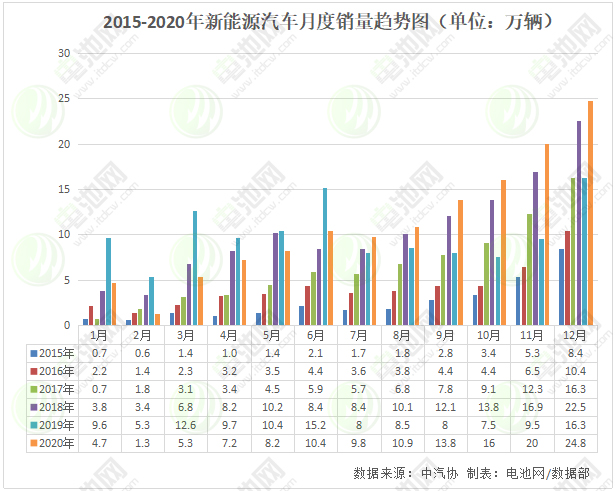新能源汽車,電動汽車,動力電池 新能源汽車,電動汽車,動力電池