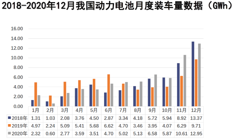 新能源汽車,動力電池,電動汽車 新能源汽車,動力電池,電動汽車