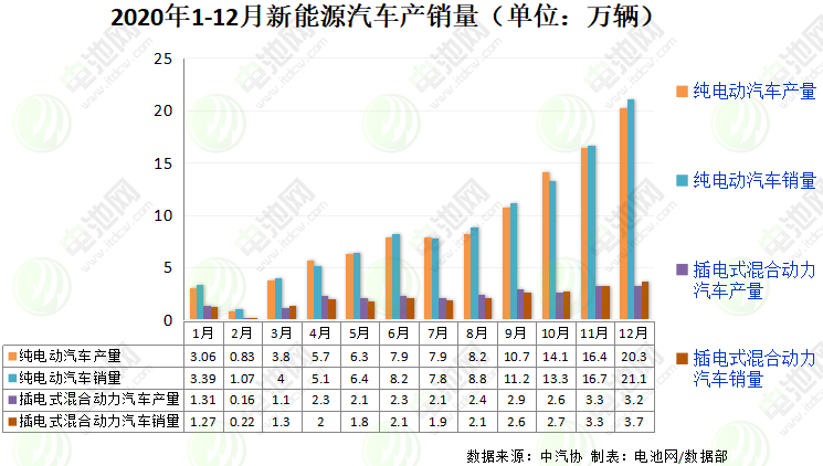 新能源汽車,電動汽車,動力電池 新能源汽車,電動汽車,動力電池