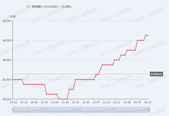 SMM電池級硫酸錳 SMM電池級硫酸錳