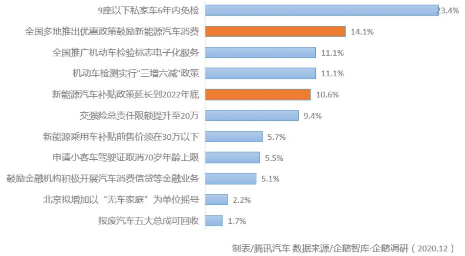 汽車圈大變局 新能源汽車年度產銷創歷史新高