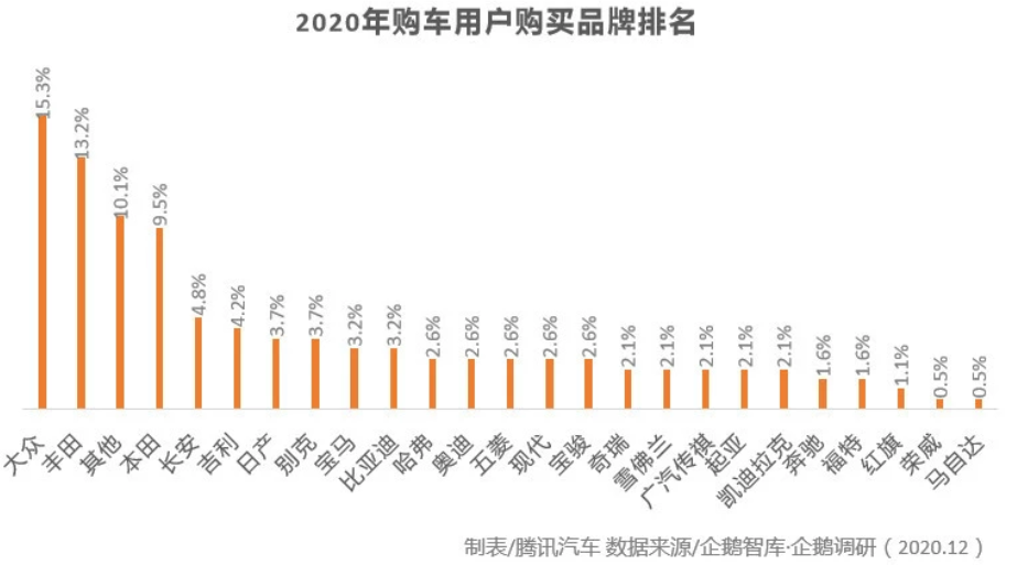 汽車圈大變局 新能源汽車年度產銷創歷史新高