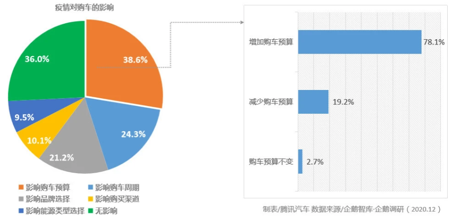 汽車圈大變局 新能源汽車年度產銷創歷史新高
