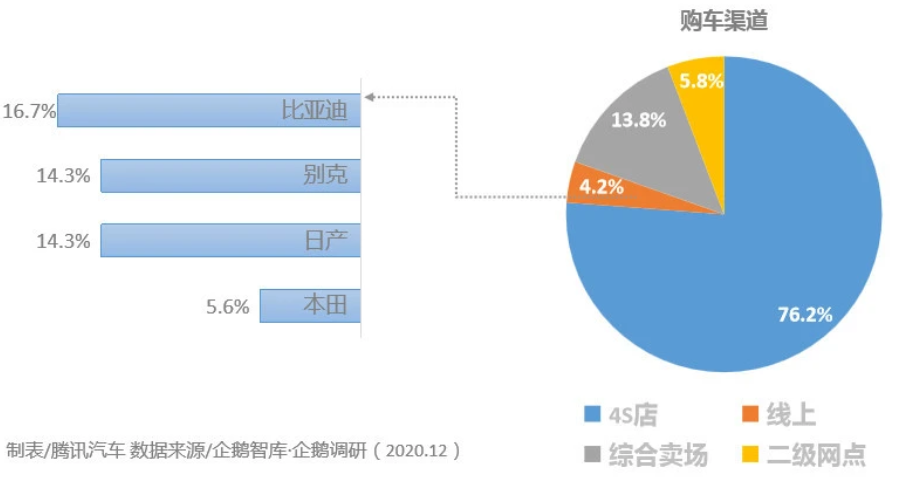 汽車圈大變局 新能源汽車年度產銷創歷史新高