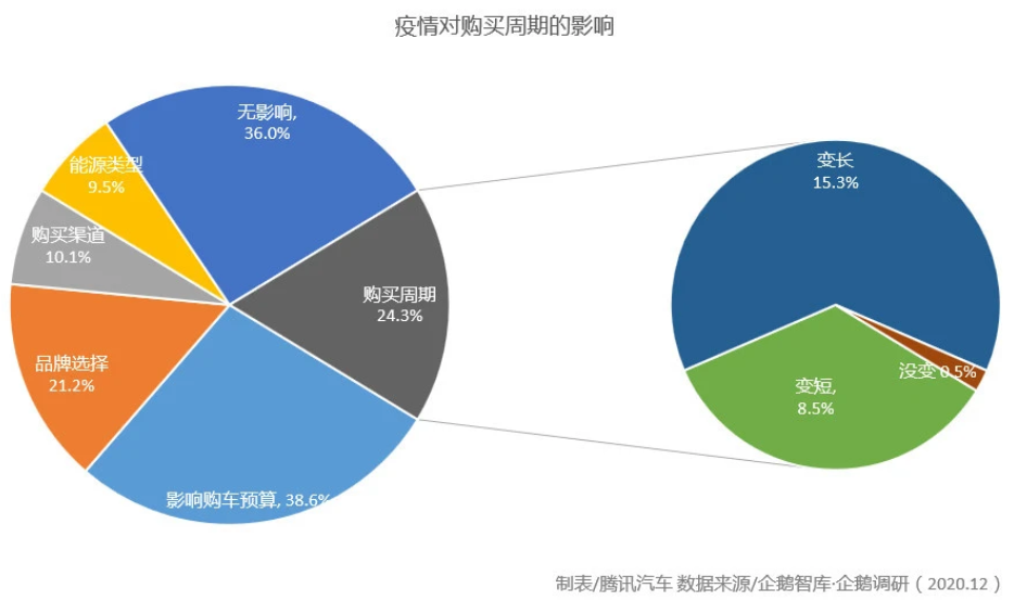 汽車圈大變局 新能源汽車年度產銷創歷史新高