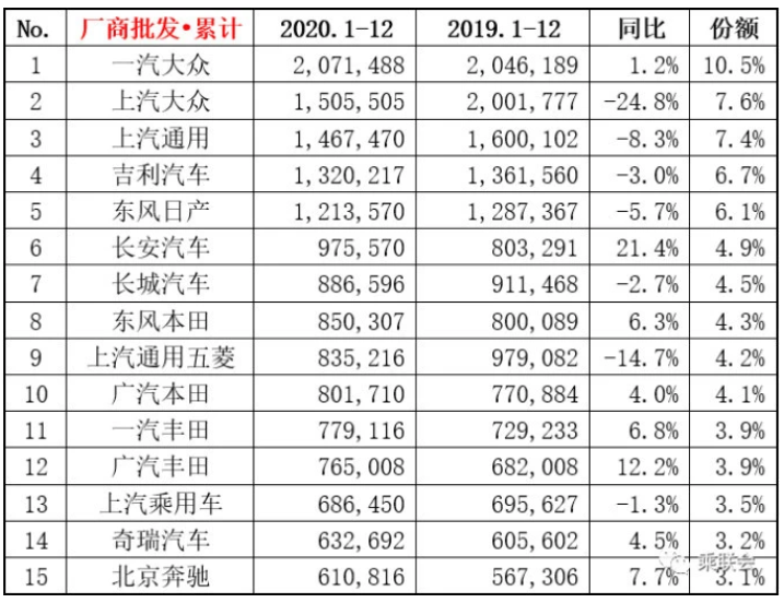 汽車圈大變局 新能源汽車年度產銷創歷史新高