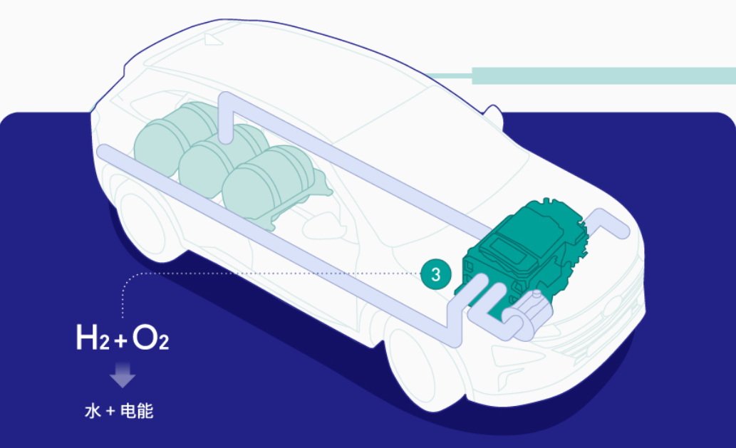 圖片來源:現代汽車 圖片來源:現代汽車