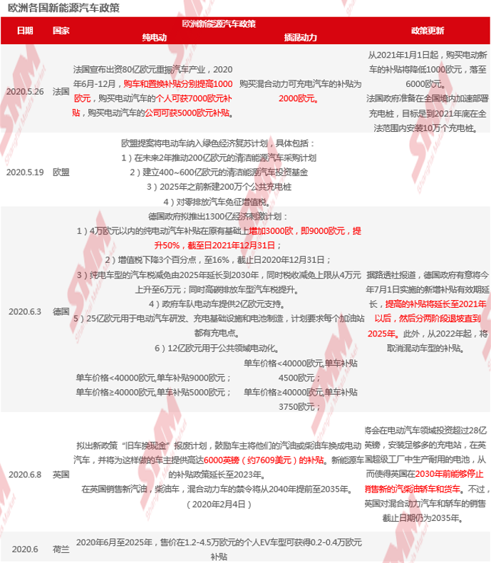 拜登上任,美國新能源汽車市場走向何方? 拜登上任,美國新能源汽車市場走向何方?