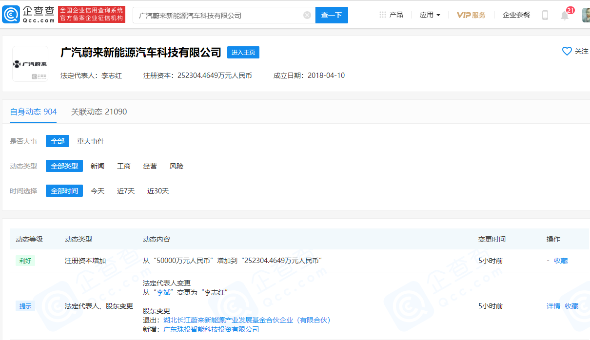 李斌退出廣汽蔚來法定代表人 李志紅繼任 李斌退出廣汽蔚來法定代表人 李志紅繼任