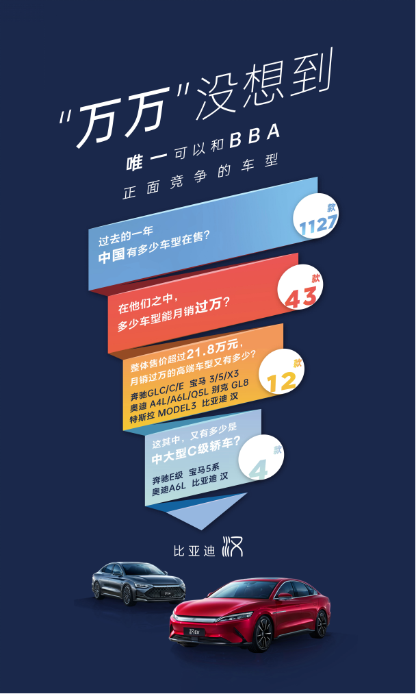 BBA慌了？比亞迪漢躋身25萬(wàn)元級(jí)中高端轎車(chē)萬(wàn)輛俱樂(lè)部