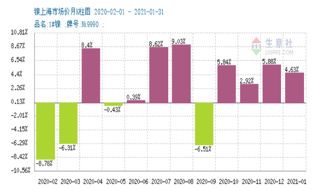 鈷價(jià),鈷資源,新能源 鈷價(jià),鈷資源,新能源