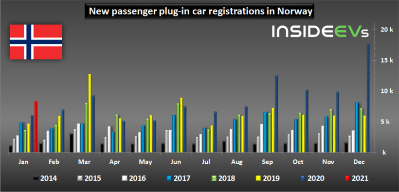 電動汽車，銷量，全球新能源銷量